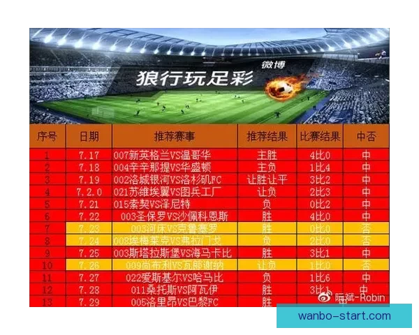 精准足彩深度分析与赛事走势预测全解析