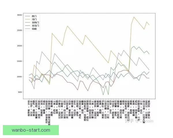 世界杯胜负预测与分析揭秘 热门赛事预测与投注策略指南