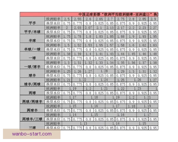 世界杯投注盘口分析技巧 如何精准把握赛事赔率与盘口变化