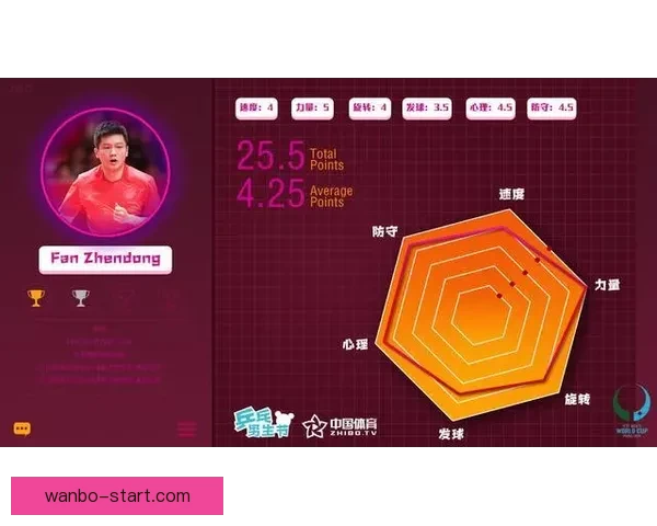 围绕世界杯竞猜比赛玩法解析投注技巧与赛前数据分析指南实战攻略